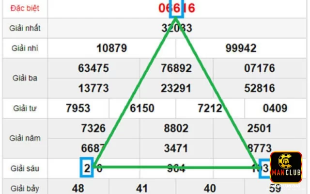 Soi cầu lô tam giác theo tâm giải nhất